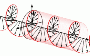 circular-polarization-circularly-polarized-light_right-handed-animation-305x190-255colors