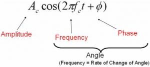 dhall_2_equation